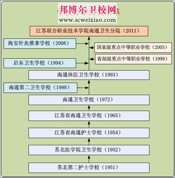 历史沿革