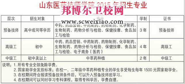 山东医药技师学院
