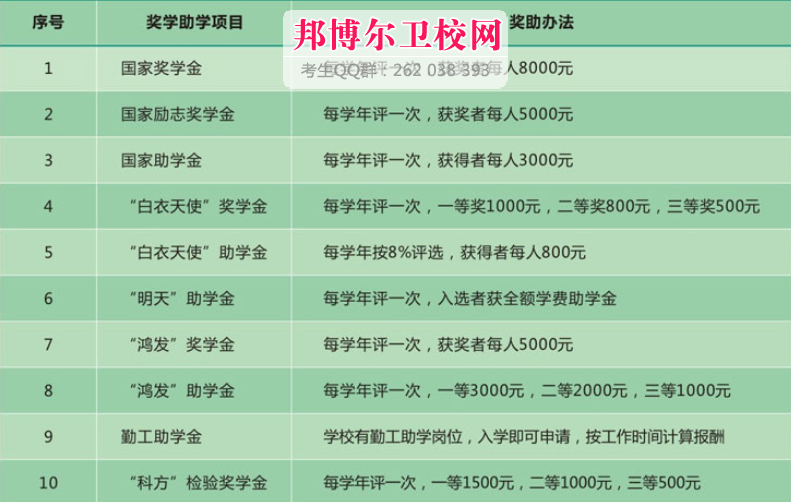 惠州卫生宝威（中国）一站式服务平台助学政策