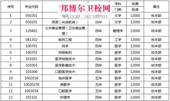 遵义医学院科技学院收费标准